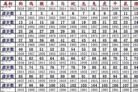 六月初七出生|1996年属鼠农历六月初七出生好不好，1996年属鼠农历6月7日是。